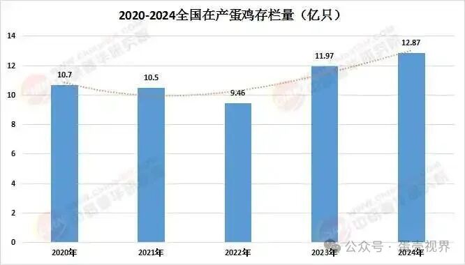 数据来源：中研普华